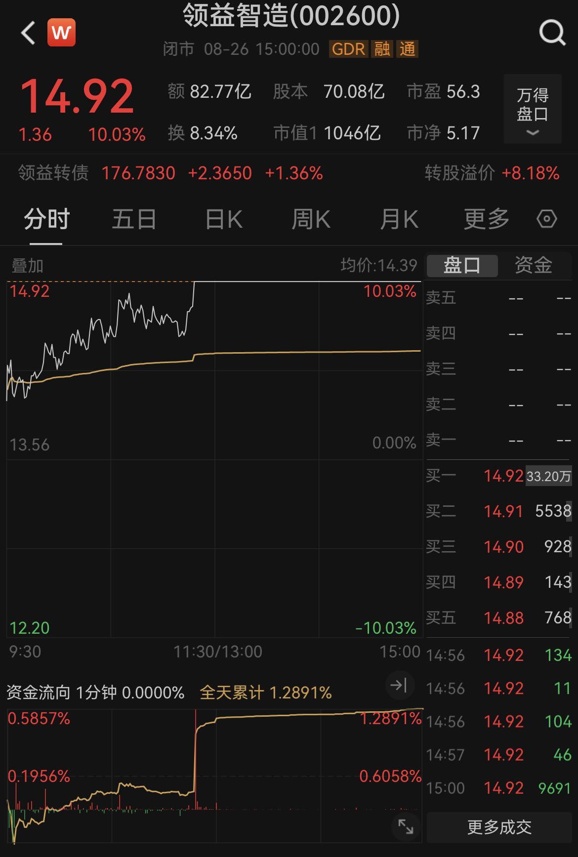 九游体育网页版-招聘消息透露与英伟达合作?股价涨停,领益智造回应