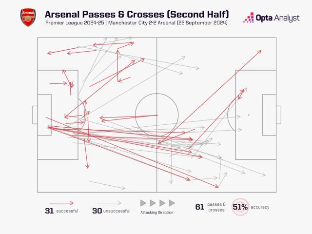 1727027375583005411.jpg 王者荣耀-【英超】卡拉世界波,斯通斯绝平,曼城2-2十人阿森纳