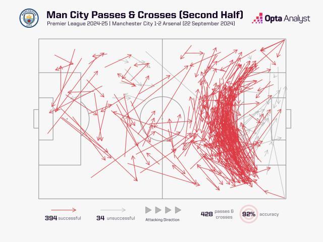 1727027442059051765.jpg 王者荣耀-【英超】卡拉世界波,斯通斯绝平,曼城2-2十人阿森纳