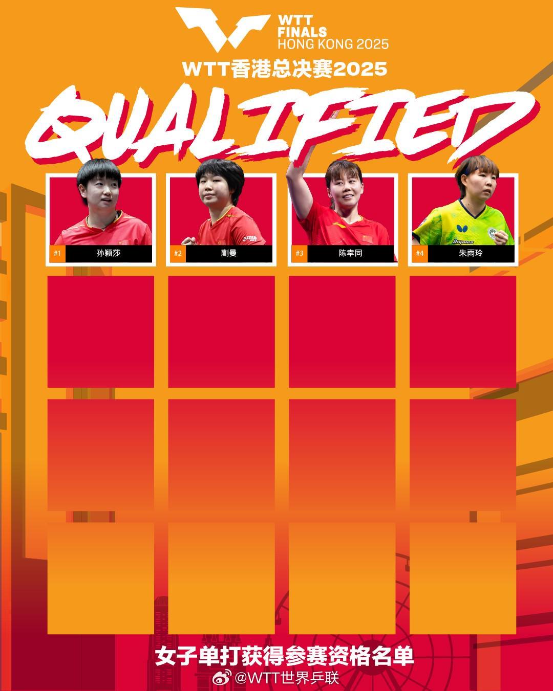 九游体育网页版-WTT香港总决赛首批入围名单:孙颖莎&王楚钦领衔,林诗栋在列