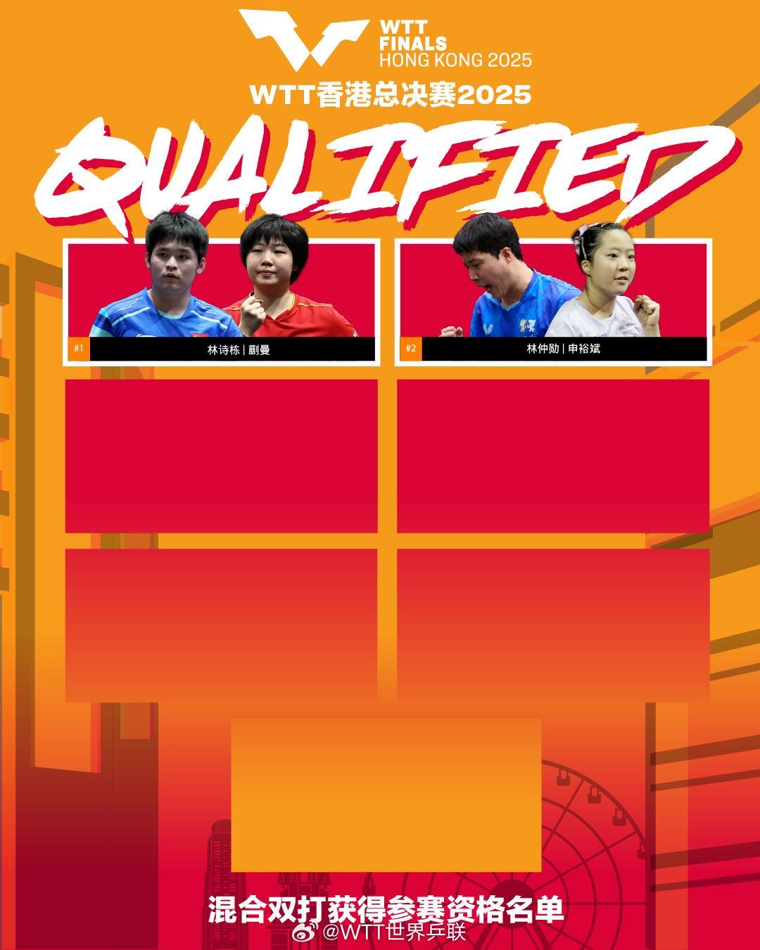 九游体育网页版-WTT香港总决赛首批入围名单:孙颖莎&王楚钦领衔,林诗栋在列