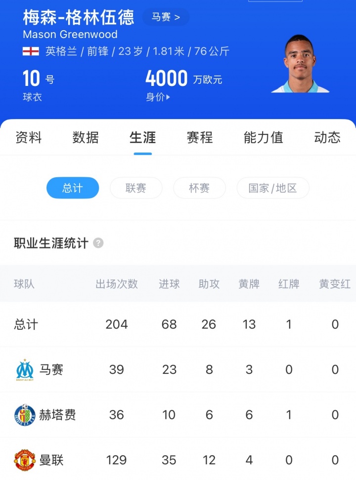 王者荣耀-每体:C罗力促胜利签下格林伍德,曼联享50%二转分成剑指联赛冠军