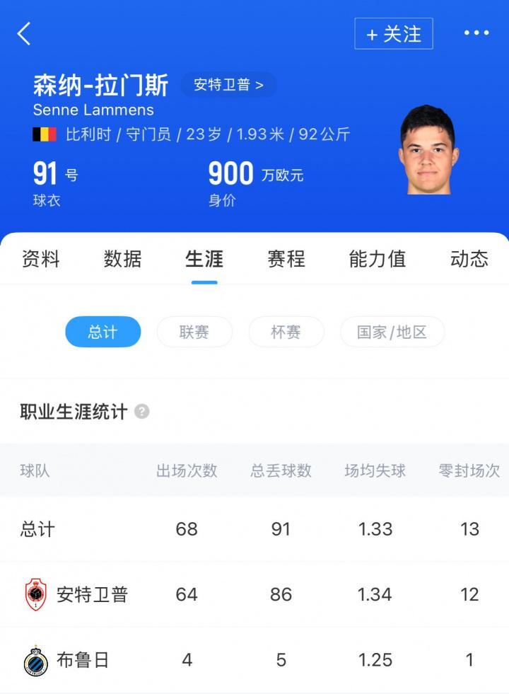 九游体育-新门就位!官方:曼联签23岁门将拉门斯,转会费2100万欧+浮动