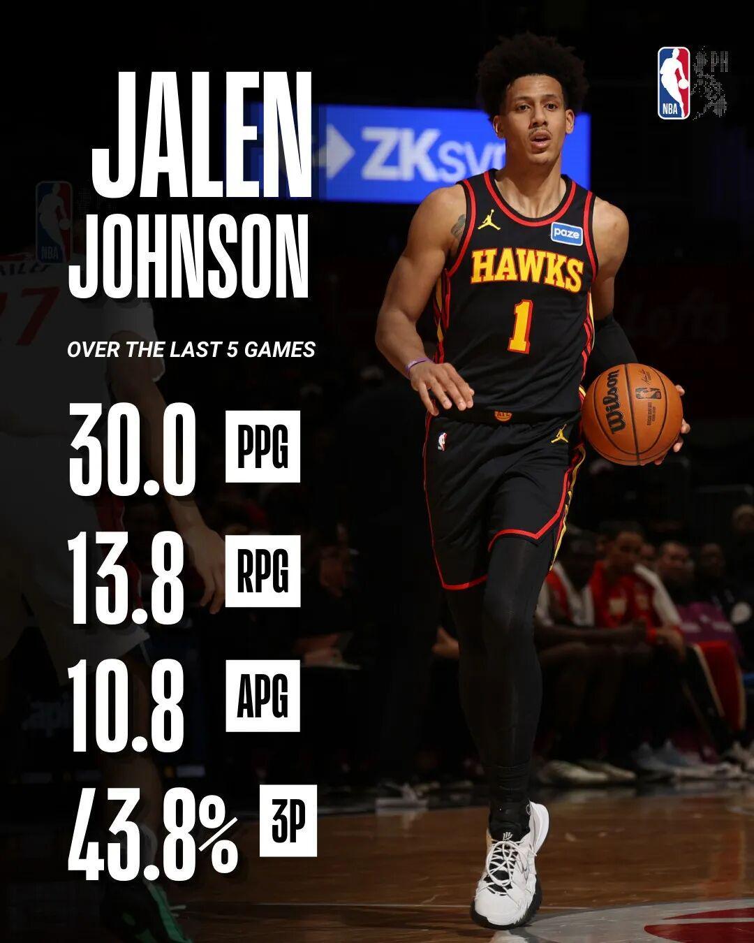 全明星还不够！本赛季的杰伦约翰逊，能否入选最佳阵容？