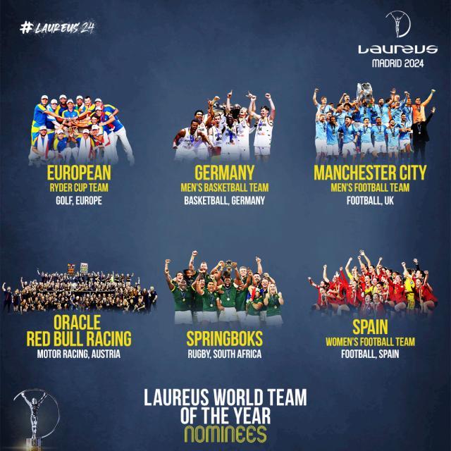 劳伦斯年度运动员提名：梅西、哈兰德、邦马蒂在列