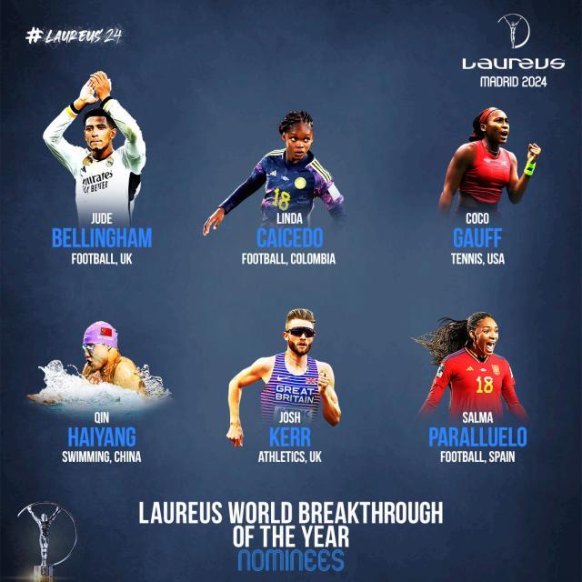 劳伦斯年度运动员提名：梅西、哈兰德、邦马蒂在列