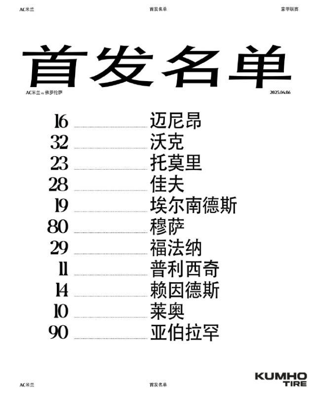 王者荣耀-【意甲】亚伯拉罕约维奇进球，AC米兰2-2佛罗伦萨