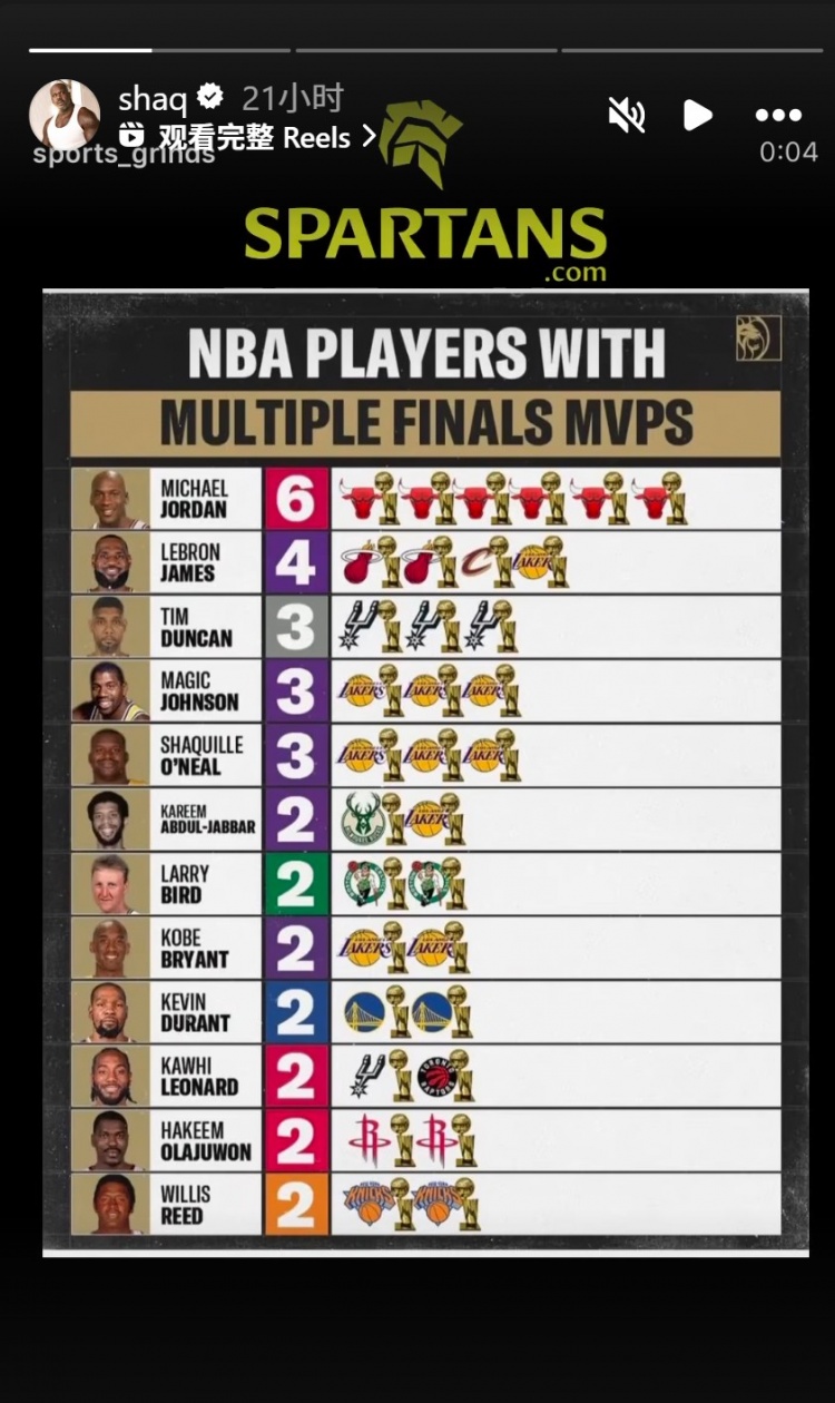 九游体育官方网站-奥尼尔转发多次拿FMVP球员：乔丹6 詹姆斯4 邓肯&amp;鲨鱼3 KD&amp;小卡2